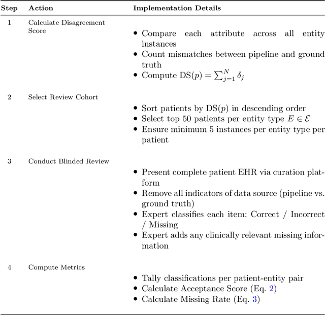 Figure 3 for HARMON-E: Hierarchical Agentic Reasoning for Multimodal Oncology Notes to Extract Structured Data