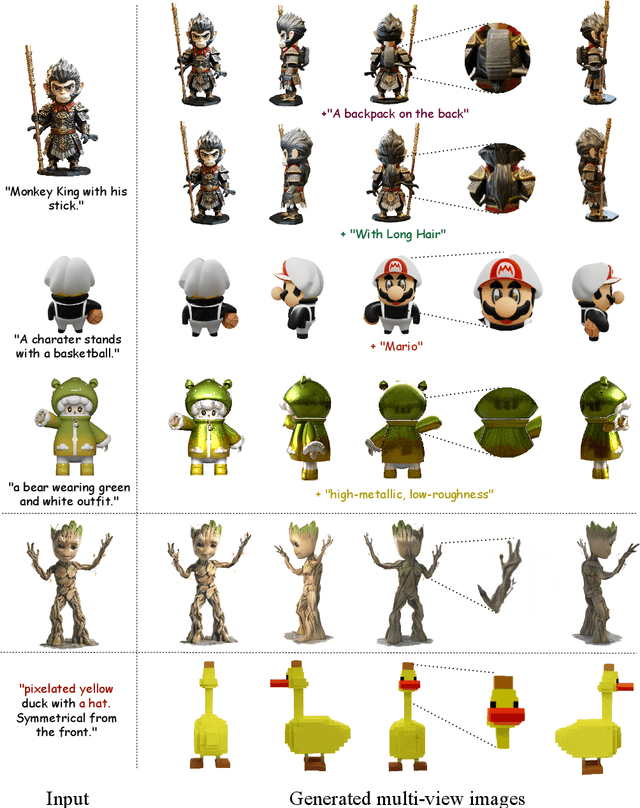 Figure 1 for FlexGen: Flexible Multi-View Generation from Text and Image Inputs