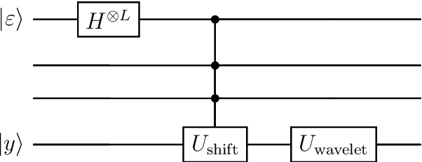 Figure 1 for Quantum Nondecimated Wavelet Transform: Theory, Circuits, and Applications