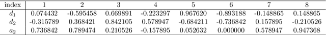 Figure 4 for Quantum Nondecimated Wavelet Transform: Theory, Circuits, and Applications
