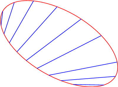 Figure 2 for Optimizing Shortfall Risk Metric for Learning Regression Models