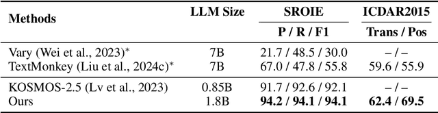 Figure 4 for StrucTexTv3: An Efficient Vision-Language Model for Text-rich Image Perception, Comprehension, and Beyond