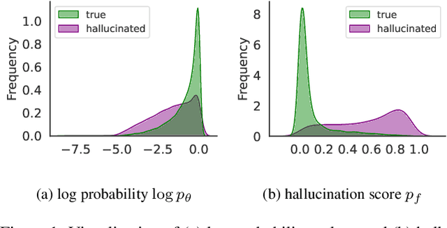 Figure 1 for Efficient Contrastive Decoding with Probabilistic Hallucination Detection - Mitigating Hallucinations in Large Vision Language Models -
