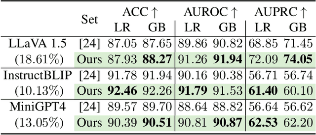 Figure 2 for Efficient Contrastive Decoding with Probabilistic Hallucination Detection - Mitigating Hallucinations in Large Vision Language Models -