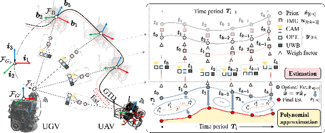 Figure 1 for A2VISR: An Active and Adaptive Ground-Aerial Localization System Using Visual Inertial and Single-Range Fusion