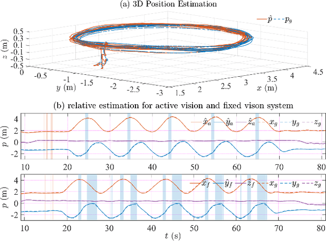Figure 4 for A2VISR: An Active and Adaptive Ground-Aerial Localization System Using Visual Inertial and Single-Range Fusion