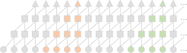Figure 3 for Generative weather for improved crop model simulations