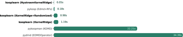 Figure 3 for kooplearn: A Scikit-Learn Compatible Library of Algorithms for Evolution Operator Learning