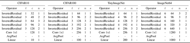 Figure 4 for Fast Ensembling with Diffusion Schrödinger Bridge