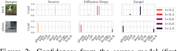Figure 3 for Fast Ensembling with Diffusion Schrödinger Bridge