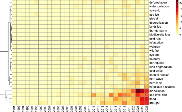 Figure 4 for Deep literature reviews: an application of fine-tuned language models to migration research