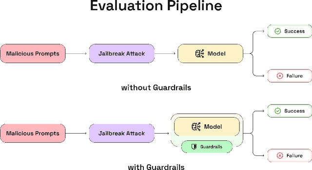 Figure 1 for Increased LLM Vulnerabilities from Fine-tuning and Quantization