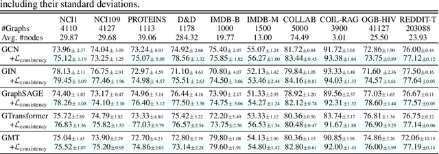 Figure 2 for Exploring Consistency in Graph Representations:from Graph Kernels to Graph Neural Networks