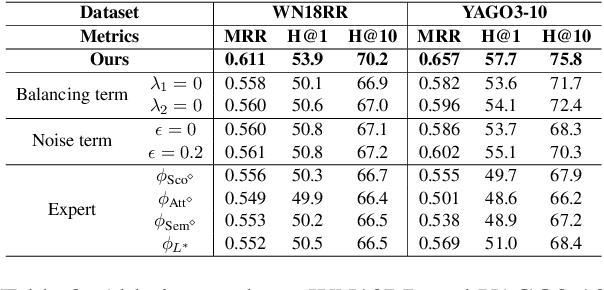 Figure 4 for Mixture of Length and Pruning Experts for Knowledge Graphs Reasoning