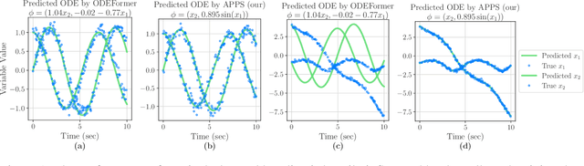 Figure 1 for Active Symbolic Discovery of Ordinary Differential Equations via Phase Portrait Sketching