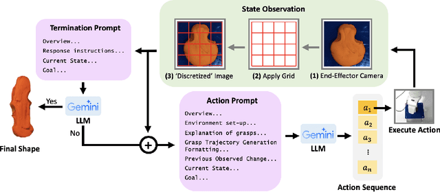 Figure 1 for LLM-Craft: Robotic Crafting of Elasto-Plastic Objects with Large Language Models