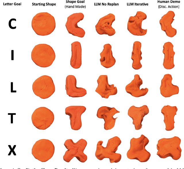 Figure 4 for LLM-Craft: Robotic Crafting of Elasto-Plastic Objects with Large Language Models