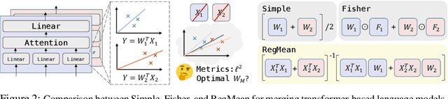Figure 2 for Dataless Knowledge Fusion by Merging Weights of Language Models