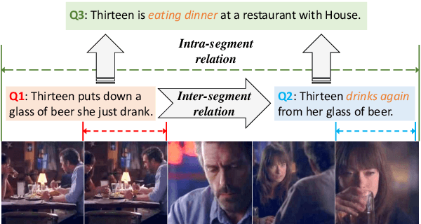 Figure 1 for ProPy: Building Interactive Prompt Pyramids upon CLIP for Partially Relevant Video Retrieval