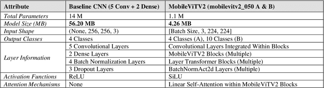 Figure 1 for An Enhancement of CNN Algorithm for Rice Leaf Disease Image Classification in Mobile Applications
