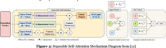 Figure 4 for An Enhancement of CNN Algorithm for Rice Leaf Disease Image Classification in Mobile Applications