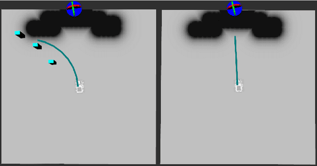 Figure 1 for DDPEN: Trajectory Optimisation With Sub Goal Generation Model
