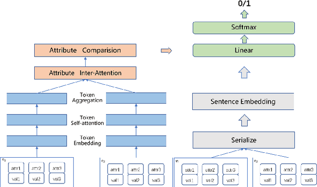 Figure 3 for Heterogeneous Entity Matching with Complex Attribute Associations using BERT and Neural Networks