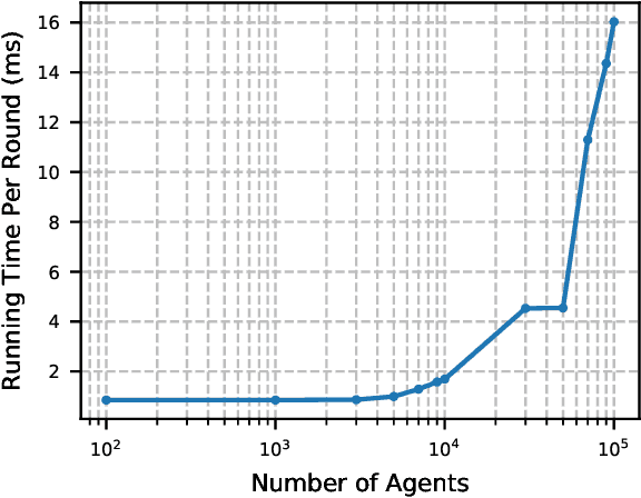 Figure 3 for Potato: A Data-Oriented Programming 3D Simulator for Large-Scale Heterogeneous Swarm Robotics