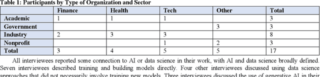 Figure 1 for Investigating Algorithm Review Boards for Organizational Responsible Artificial Intelligence Governance