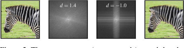 Figure 3 for Landscape More Secure Than Portrait? Zooming Into the Directionality of Digital Images With Security Implications