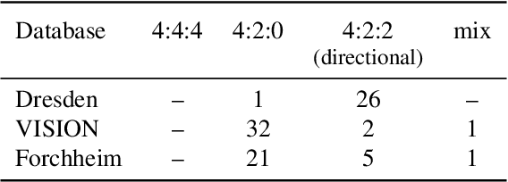 Figure 2 for Landscape More Secure Than Portrait? Zooming Into the Directionality of Digital Images With Security Implications