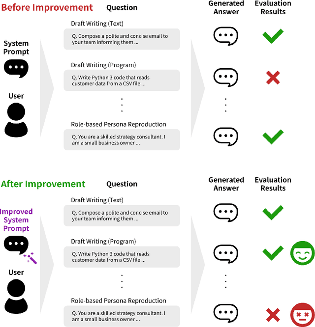 Figure 1 for Ensuring Reproducibility in Generative AI Systems for General Use Cases: A Framework for Regression Testing and Open Datasets