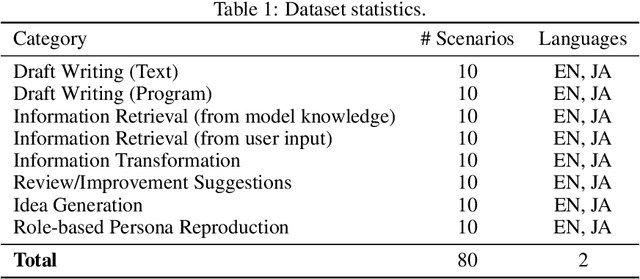 Figure 2 for Ensuring Reproducibility in Generative AI Systems for General Use Cases: A Framework for Regression Testing and Open Datasets