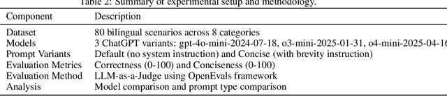 Figure 3 for Ensuring Reproducibility in Generative AI Systems for General Use Cases: A Framework for Regression Testing and Open Datasets