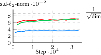 Figure 3 for Words in Motion: Representation Engineering for Motion Forecasting