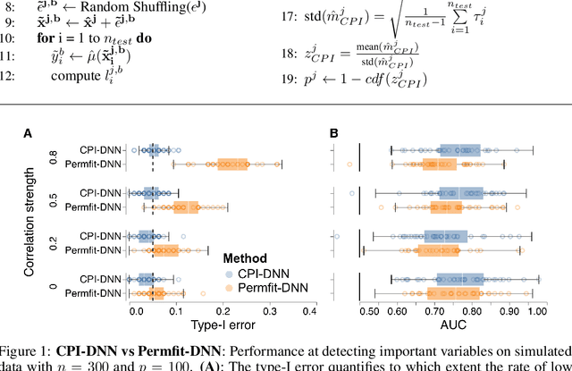 Figure 1 for Statistically Valid Variable Importance Assessment through Conditional Permutations