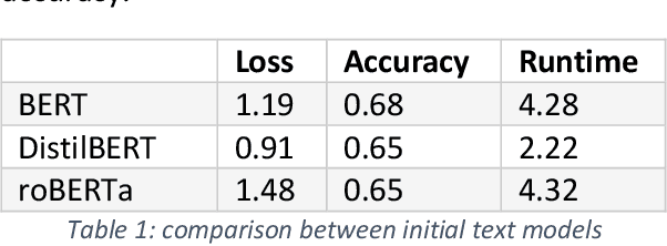 Figure 2 for Multi-Modal Emotion Recognition by Text, Speech and Video Using Pretrained Transformers