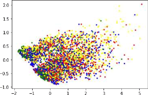 Figure 3 for Multi-Modal Emotion Recognition by Text, Speech and Video Using Pretrained Transformers