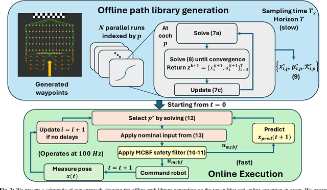 Figure 2 for ADMM-MCBF-LCA: A Layered Control Architecture for Safe Real-Time Navigation