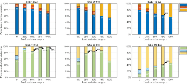 Figure 3 for Enabling Fast Unit Commitment Constraint Screening via Learning Cost Model