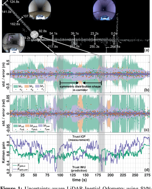 Figure 1 for SVN-ICP: Uncertainty Estimation of ICP-based LiDAR Odometry using Stein Variational Newton