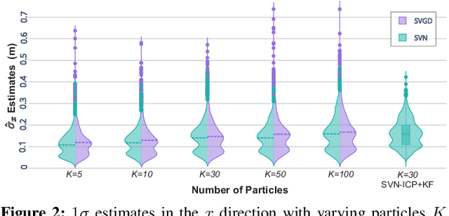Figure 2 for SVN-ICP: Uncertainty Estimation of ICP-based LiDAR Odometry using Stein Variational Newton