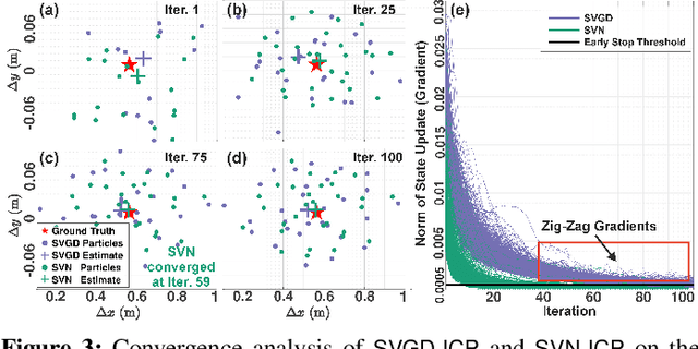 Figure 3 for SVN-ICP: Uncertainty Estimation of ICP-based LiDAR Odometry using Stein Variational Newton
