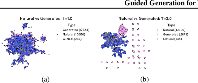 Figure 4 for Guided Generation for Developable Antibodies