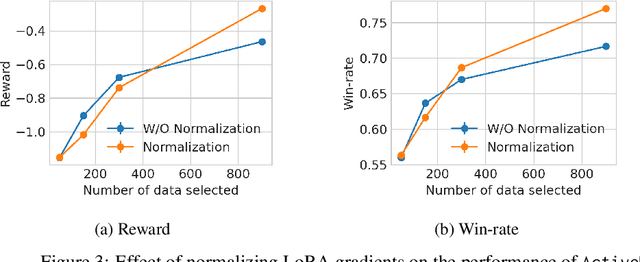 Figure 3 for ActiveDPO: Active Direct Preference Optimization for Sample-Efficient Alignment