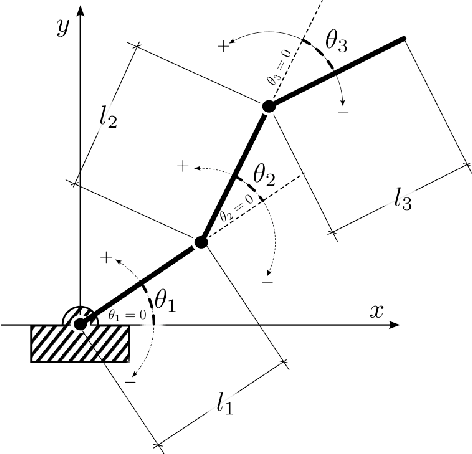 Figure 2 for Symbolic and User-friendly Geometric Algebra Routines (SUGAR) for Computations in Matlab