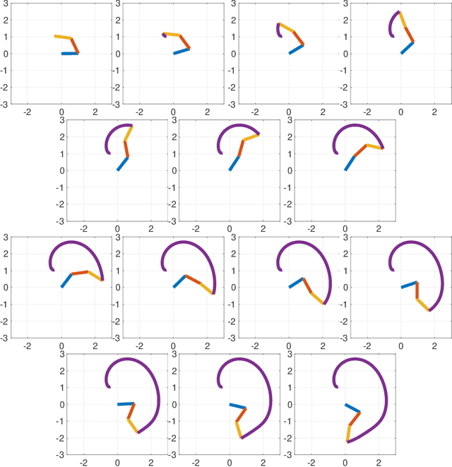 Figure 3 for Symbolic and User-friendly Geometric Algebra Routines (SUGAR) for Computations in Matlab