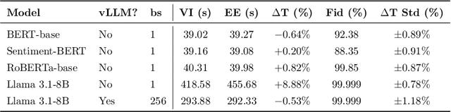 Figure 4 for Encrypted Large Model Inference: The Equivariant Encryption Paradigm