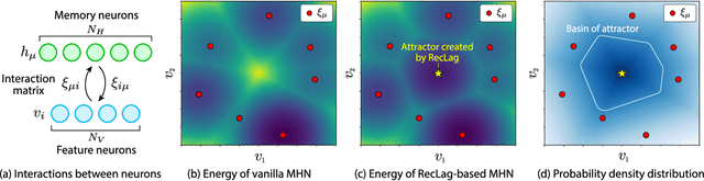 Figure 3 for Rectified Lagrangian for Out-of-Distribution Detection in Modern Hopfield Networks