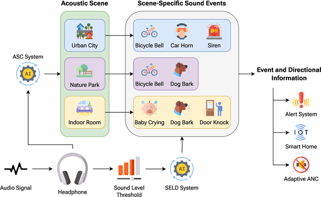 Figure 1 for Enhancing Situational Awareness in Wearable Audio Devices Using a Lightweight Sound Event Localization and Detection System